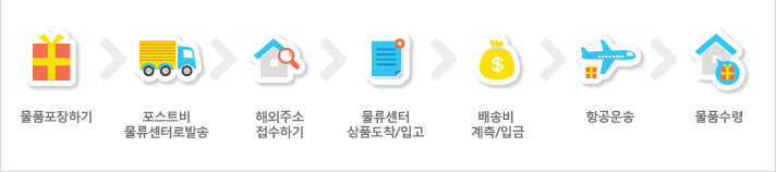 배송대행 초보자 필독가이드